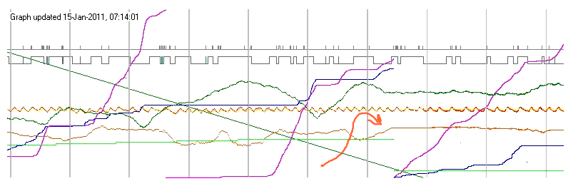 FarWatch graph of logged weather data